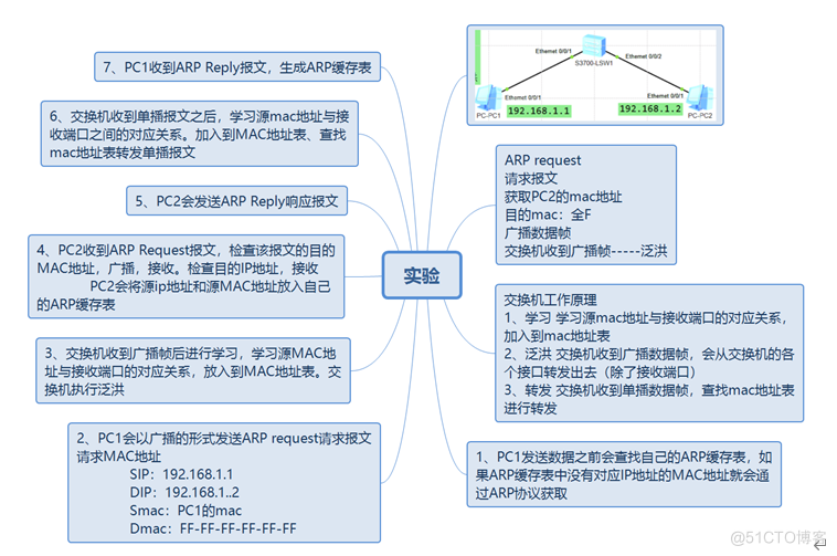 什么是Datacom认证？ Datacom，即Datacom   Communication的缩写，中文为“数据通信”，属于ICT技术架构认证类别（华为认证包含ICT技术架构认证、平台与服务认证和行业_IP_19