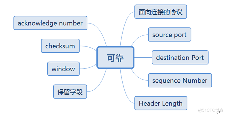 华为datacom-HCIA学习笔记汇总1.0_datacom_05