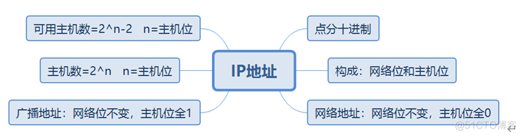 什么是Datacom认证？ Datacom，即Datacom   Communication的缩写，中文为“数据通信”，属于ICT技术架构认证类别（华为认证包含ICT技术架构认证、平台与服务认证和行业_IP_09