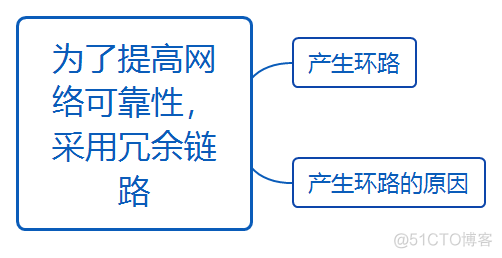 华为datacom-HCIA学习笔记汇总2.0_OSPF_75