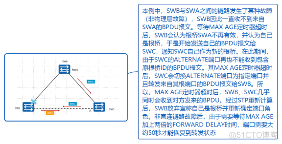 华为datacom-HCIA学习笔记汇总2.0_OSPF_110