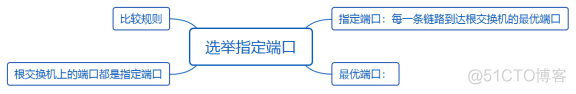 华为datacom-HCIA学习笔记汇总2.0_OSPF_90