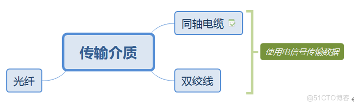 什么是Datacom认证？ Datacom，即Datacom   Communication的缩写，中文为“数据通信”，属于ICT技术架构认证类别（华为认证包含ICT技术架构认证、平台与服务认证和行业_静态路由_03