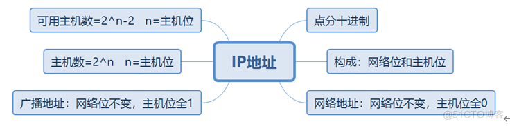 什么是Datacom认证？ Datacom，即Datacom   Communication的缩写，中文为“数据通信”，属于ICT技术架构认证类别（华为认证包含ICT技术架构认证、平台与服务认证和行业_数据_16