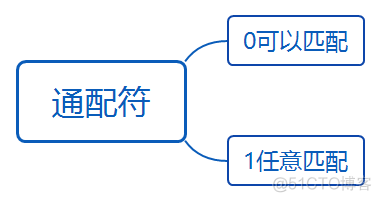 华为datacom-HCIA学习笔记汇总2.0_OSPF_136