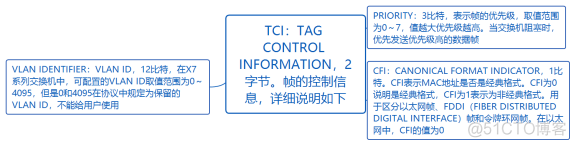 华为datacom-HCIA学习之路_华为认证_28