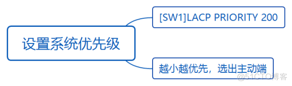 华为datacom-HCIA学习笔记汇总2.0_OSPF_117
