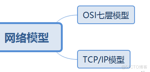 什么是Datacom认证？ Datacom，即Datacom   Communication的缩写，中文为“数据通信”，属于ICT技术架构认证类别（华为认证包含ICT技术架构认证、平台与服务认证和行业_IP_11