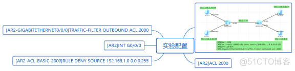 华为datacom-HCIA学习笔记汇总2.0_OSPF_137