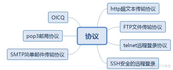 华为datacom-HCIA学习笔记汇总1.0_数据_04