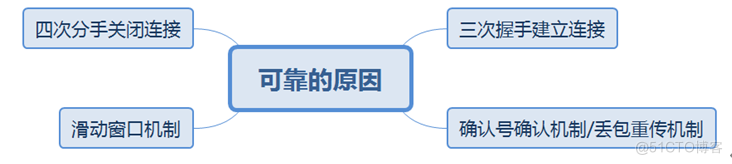 什么是Datacom认证？ Datacom，即Datacom   Communication的缩写，中文为“数据通信”，属于ICT技术架构认证类别（华为认证包含ICT技术架构认证、平台与服务认证和行业_静态路由_06