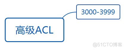 华为datacom-HCIA学习笔记汇总2.0_OSPF_130