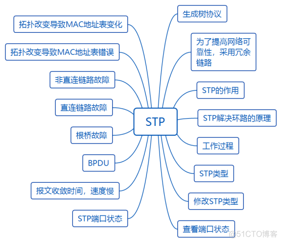 华为datacom-HCIA学习笔记汇总2.0_OSPF_74