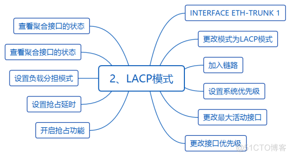 华为datacom-HCIA学习笔记汇总2.0_华为认证_115