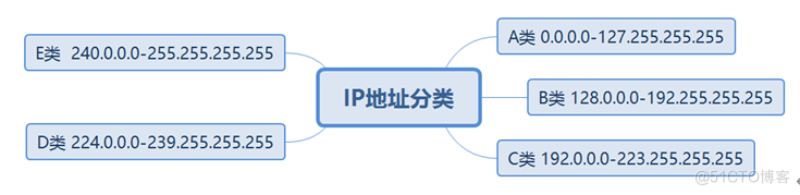 什么是Datacom认证？ Datacom，即Datacom   Communication的缩写，中文为“数据通信”，属于ICT技术架构认证类别（华为认证包含ICT技术架构认证、平台与服务认证和行业_数据_17
