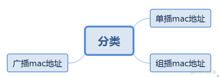 什么是Datacom认证？ Datacom，即Datacom   Communication的缩写，中文为“数据通信”，属于ICT技术架构认证类别（华为认证包含ICT技术架构认证、平台与服务认证和行业_静态路由_08