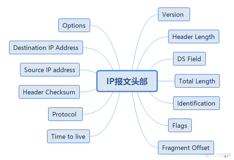 什么是Datacom认证？ Datacom，即Datacom   Communication的缩写，中文为“数据通信”，属于ICT技术架构认证类别（华为认证包含ICT技术架构认证、平台与服务认证和行业_数据_07