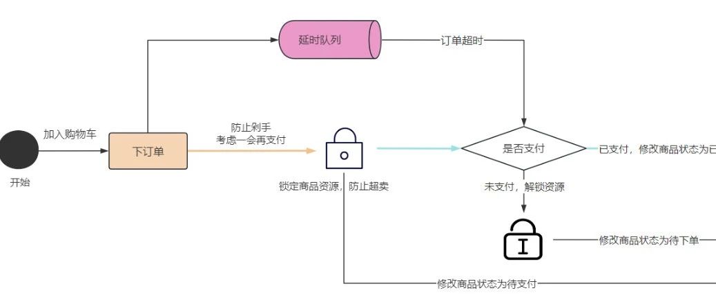深入浅出RabbitMQ：顺序消费、死信队列和延时队列