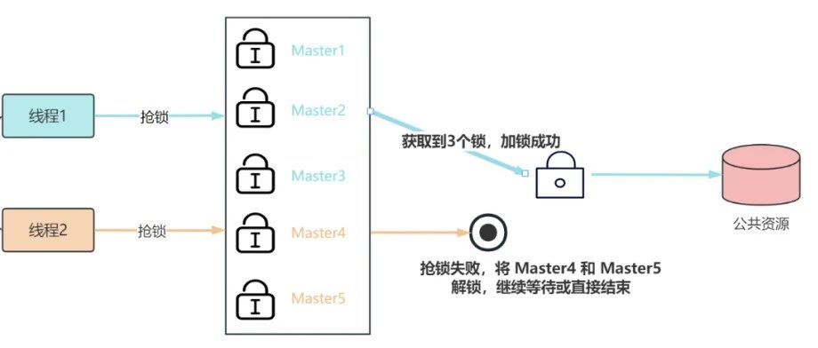 说出来你可能不信，分布式锁竟然这么简单...