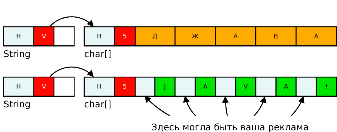 上面一个存储的是俄文的java,下一个存储的是JAVA!