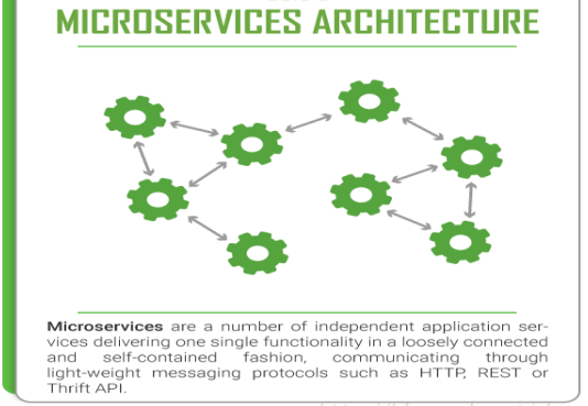 microservices_architecture.png