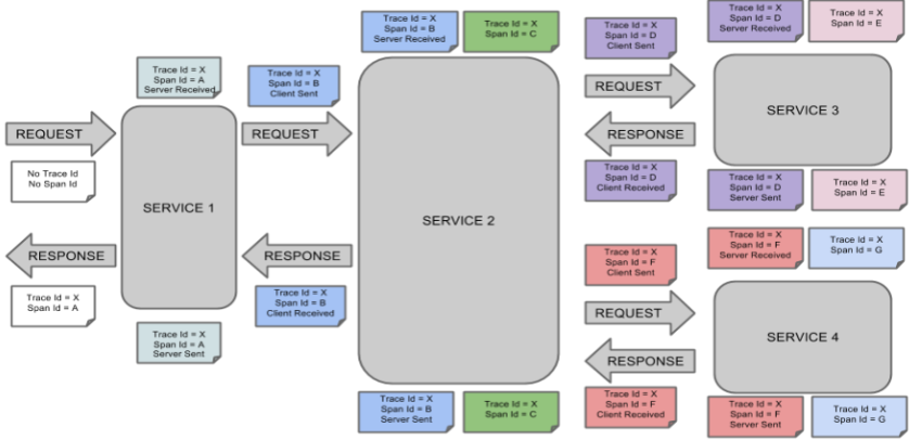 microservices_architecture2.png