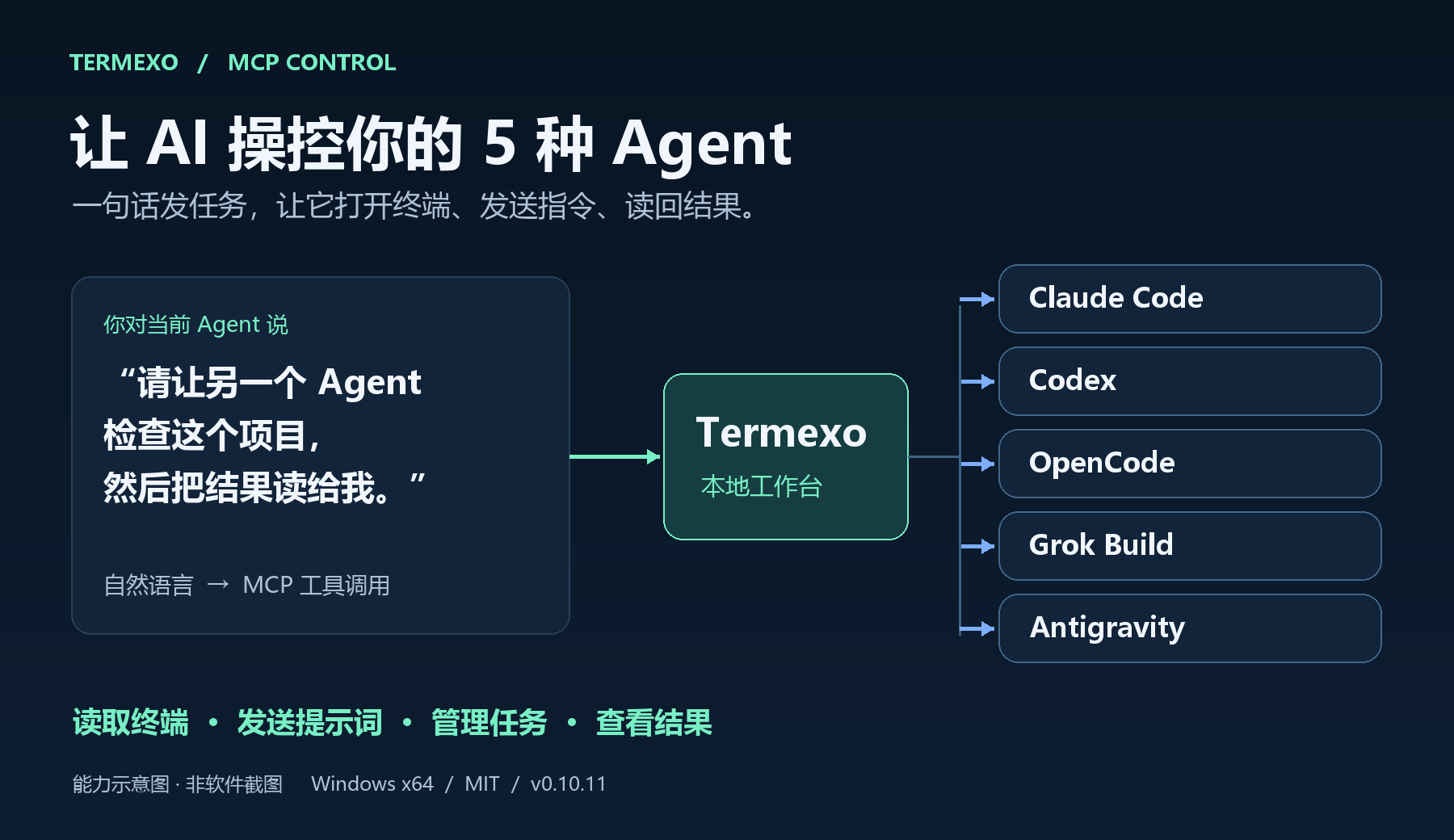 优秀的个人博客,低调大师