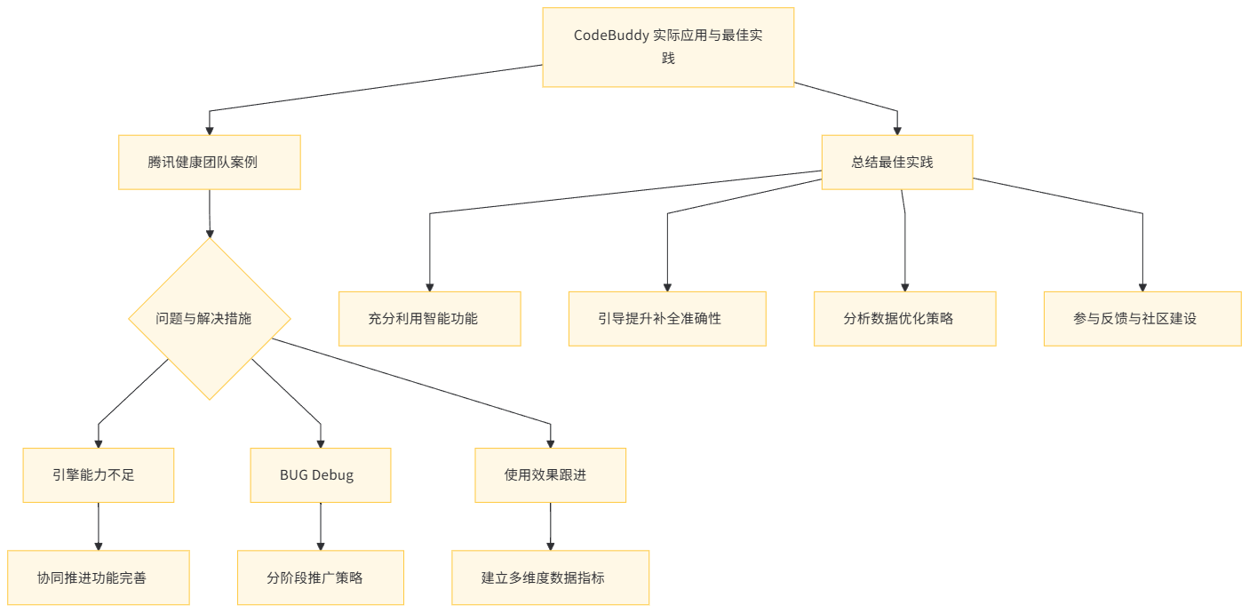 [中国版 Cursor ]？！CodeBuddy快捷搭建个人展示页面指南