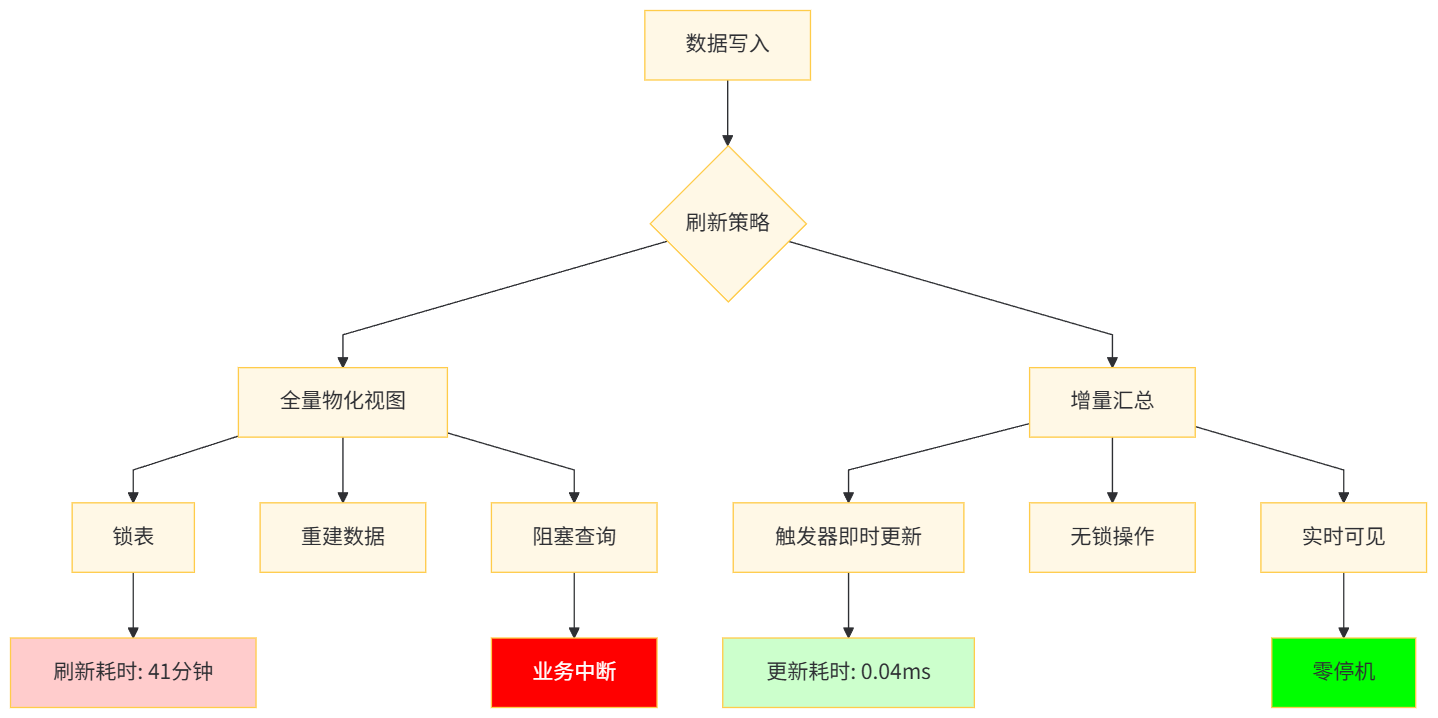 [PostgreSQL]PostgreSQL隐藏功能：算法数据处理的7个杀手锏-腾讯云开发者社区-腾讯云