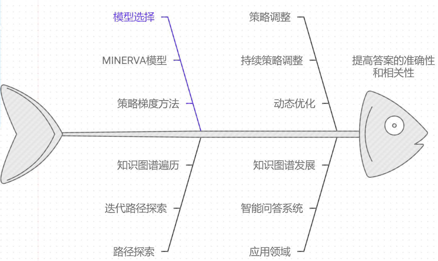 知识图谱嵌入与多跳推理技术的应用