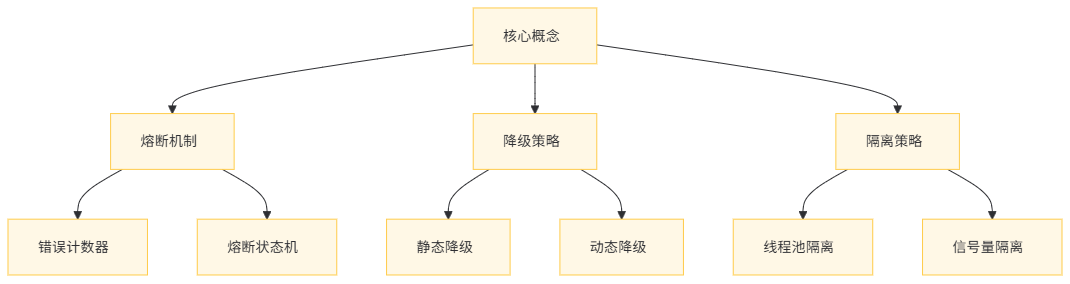 [MCP学习笔记]MCP 熔断降级体系：服务容错设计模式