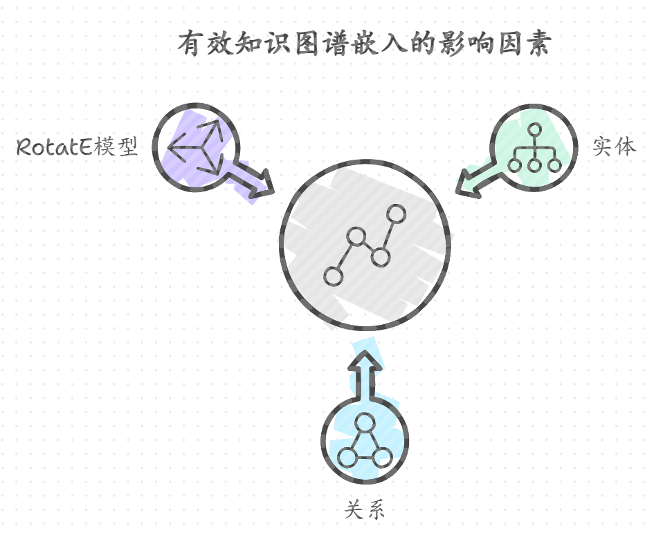 ​基于RotatE模型的知识图谱嵌入技术