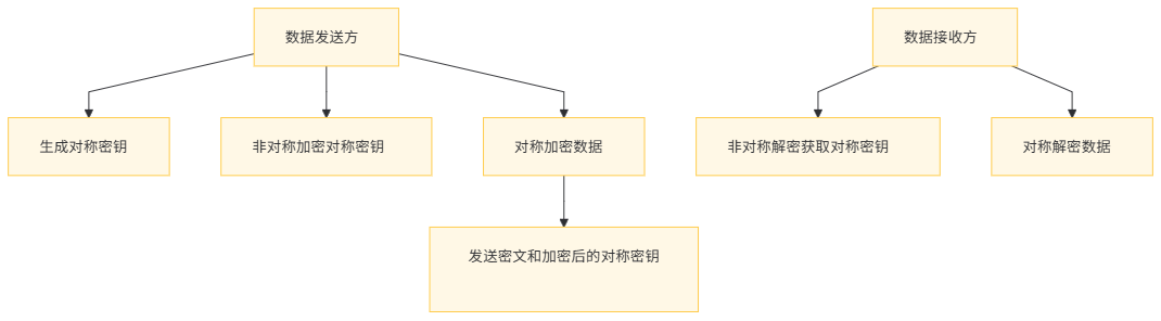 MCP(Model Context Protocol)配置安全方案：数据加密传输实践