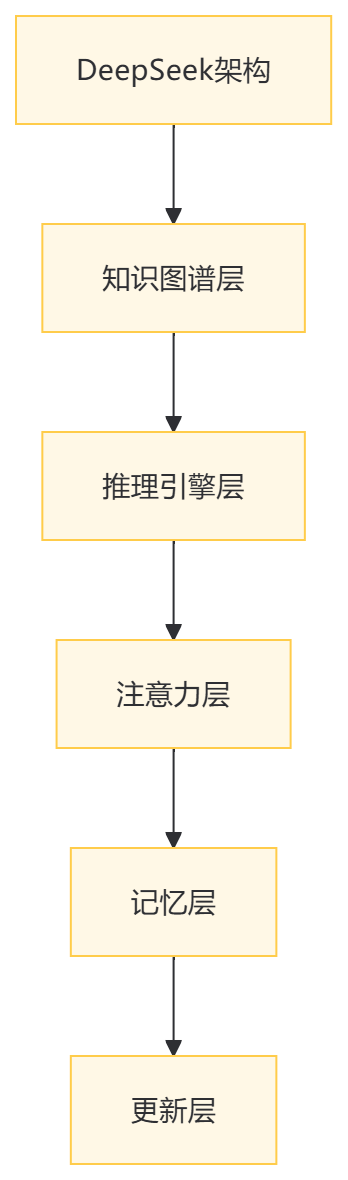 [AI学习笔记]医疗知识问答：DeepSeek多跳推理优化实战指南