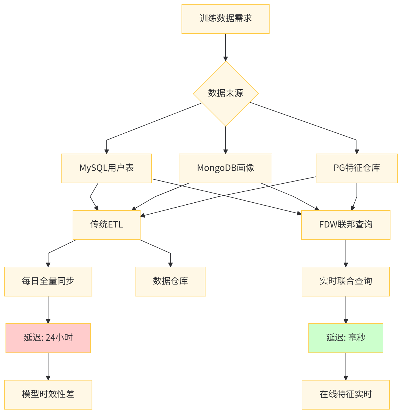 [PostgreSQL]PostgreSQL隐藏功能：算法数据处理的7个杀手锏-腾讯云开发者社区-腾讯云