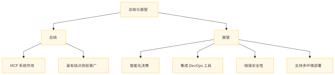 [MCP学习笔记]MCP灰度发布系统：流量染色与渐进式迭代