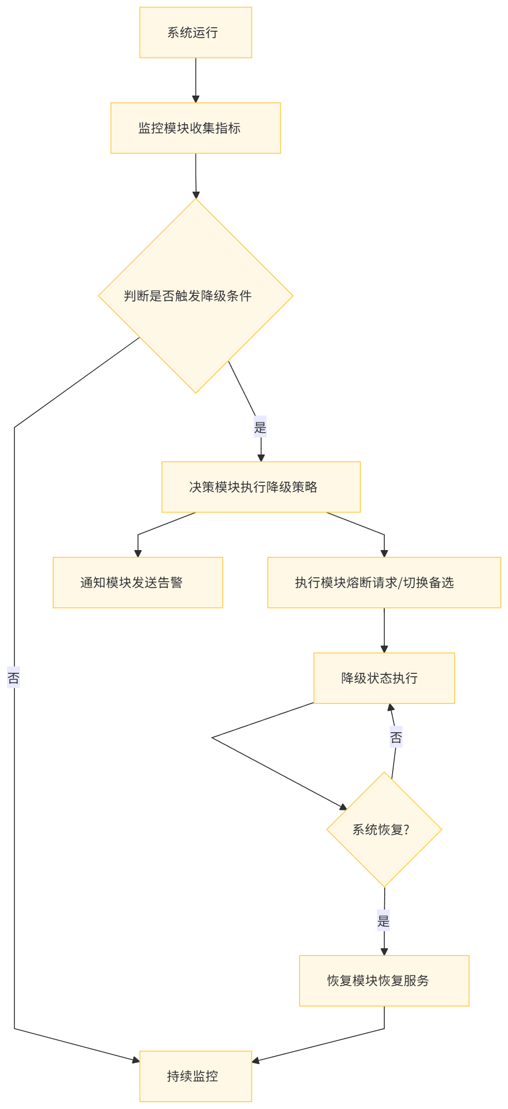 熔断机制的实战：高并发下怎么优雅“断电”保命？-腾讯云开发者社区-腾讯云