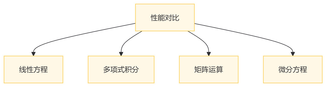 [AI学习笔记]数学解题系统：DeepSeek符号计算集成方案深度解析