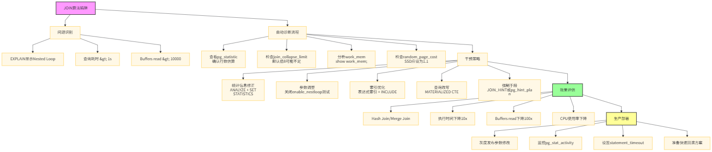 决策流程图总结
