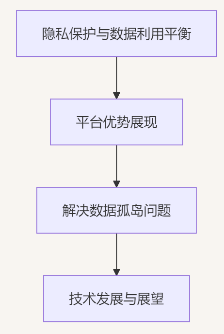 [AI学习笔记]隐私保护方案：DeepSeek 联邦学习落地细节