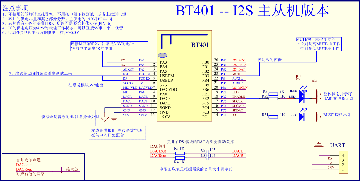 BT401_IIS