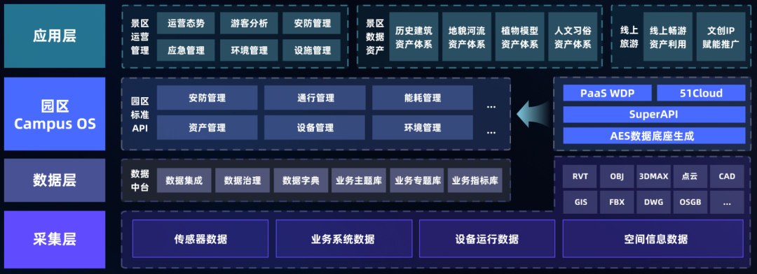 智慧文旅数字孪生项目选型指南：选对平台做好交付，从平台适配到交付落地的全流程解决方案