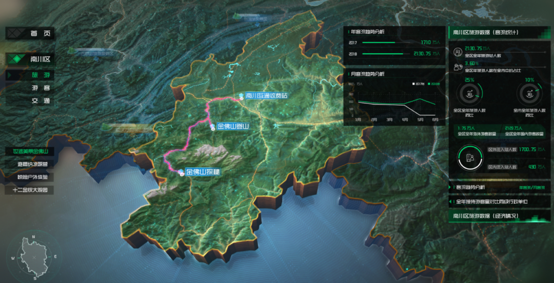 智慧文旅数字孪生项目选型指南：选对平台做好交付，从平台适配到交付落地的全流程解决方案