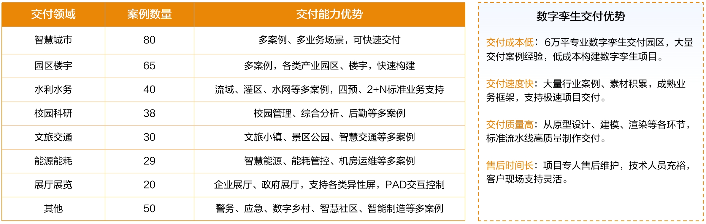 数字孪生项目交付与落地实战：不止于可视化，更注重产业赋能