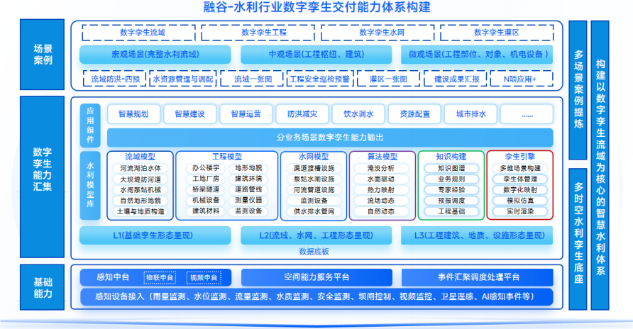 智慧水利数字孪生解决方案:百川孪生智领千行,100+标杆案例赋能智慧水利全域升级