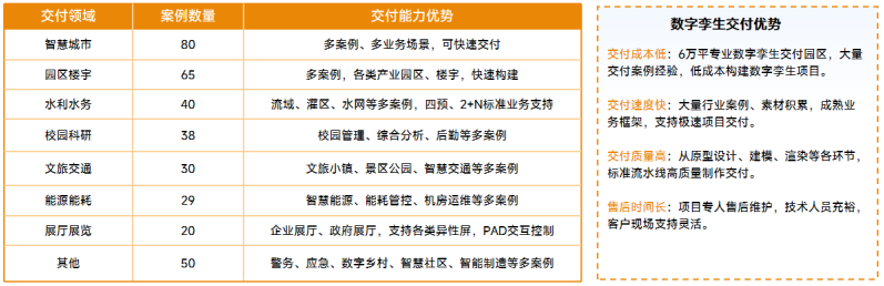数字孪生智慧水利解决方案:数字化场景、智慧化模拟、精准化决策,构建数字孪生流域为核心的智慧水利体系