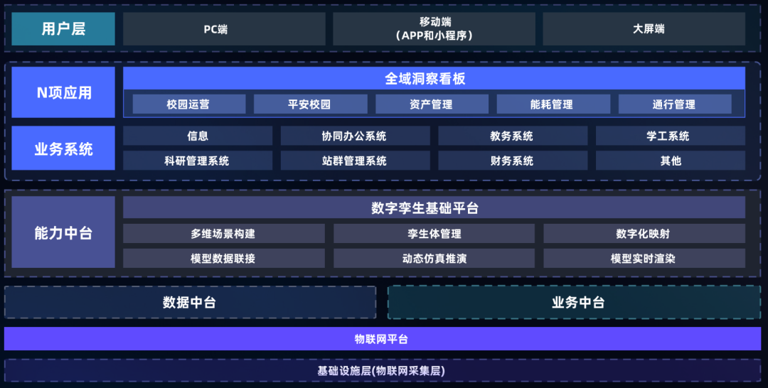 智慧校园数字孪生选型指南：选对平台做好交付，从平台适配到交付落地的全流程解决方案