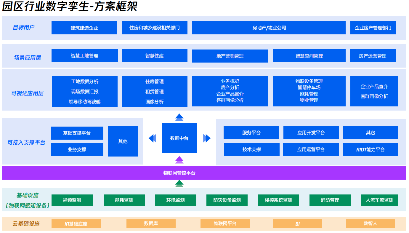 智慧园区数字孪生全链交付方案：降本增效30%，多案例实践驱动全周期交付