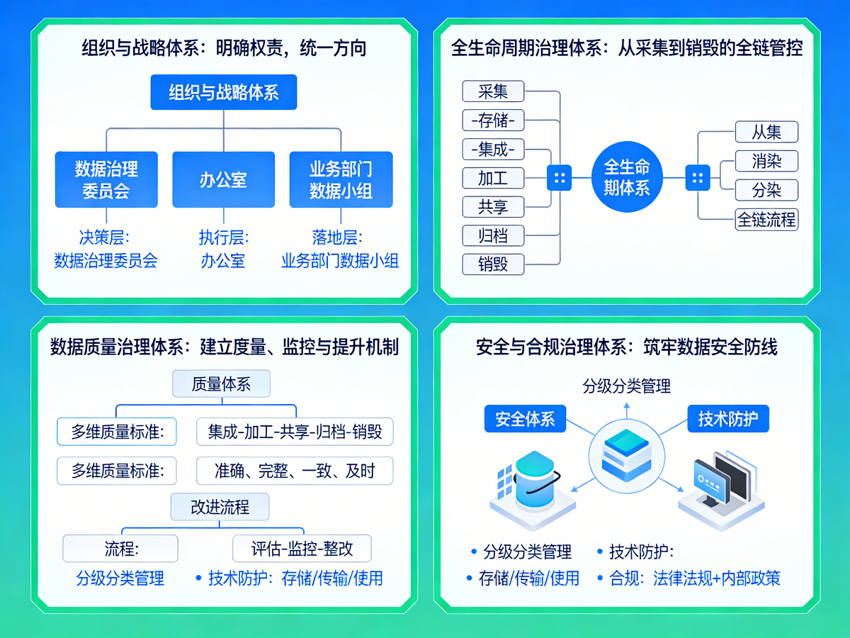 2026年数据治理整体解决方案