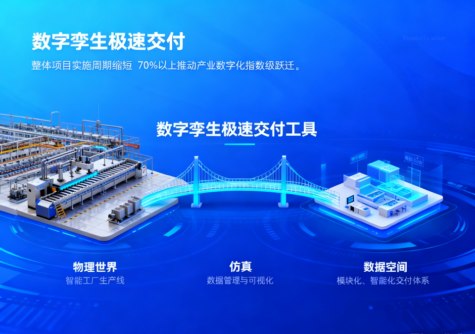 数字孪生极速交付的三大核心工具：建模、仿真、数据管理与可视化，促进产业数字化指数级跃迁